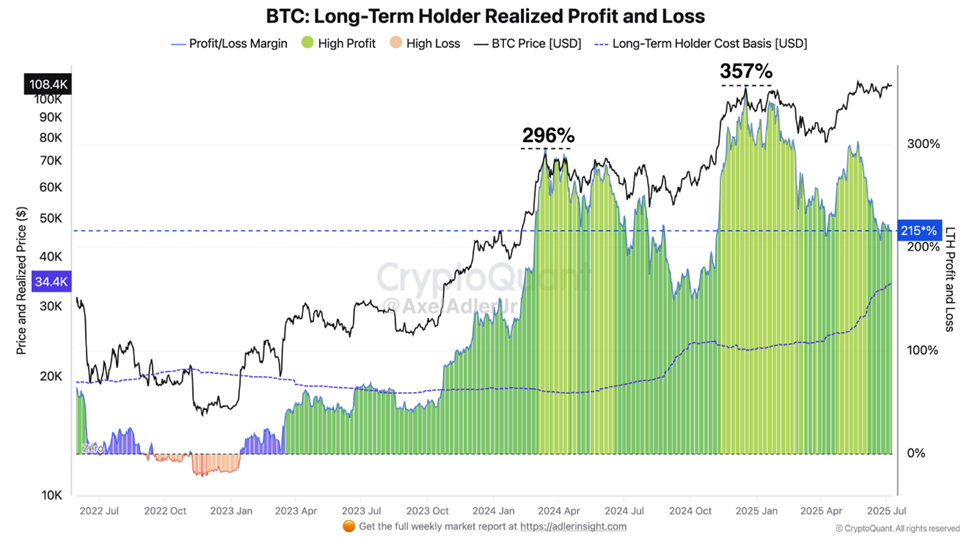 Bitcoin langsiktige holdere