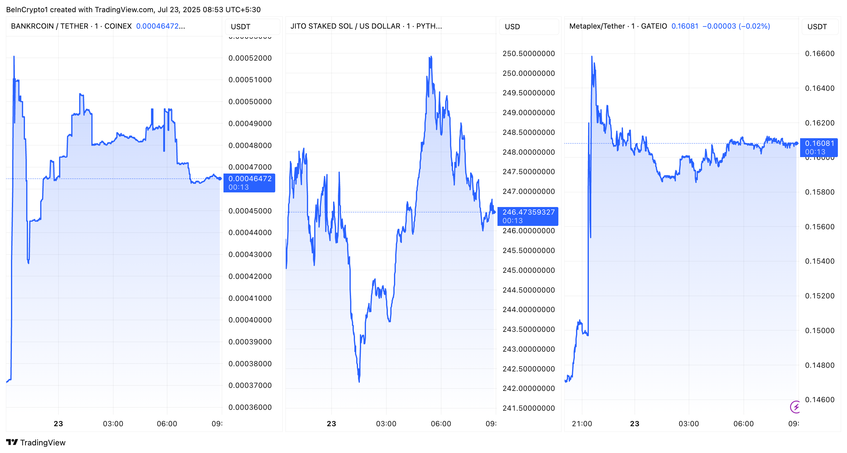 BNKR, JITOSOL, og MPLX ytelse etter Coinbase veikart tillegg