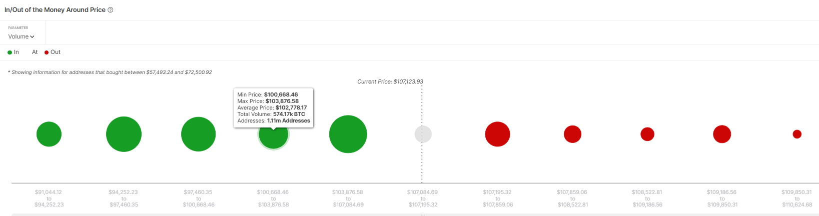 Bitcoin IOMAP
