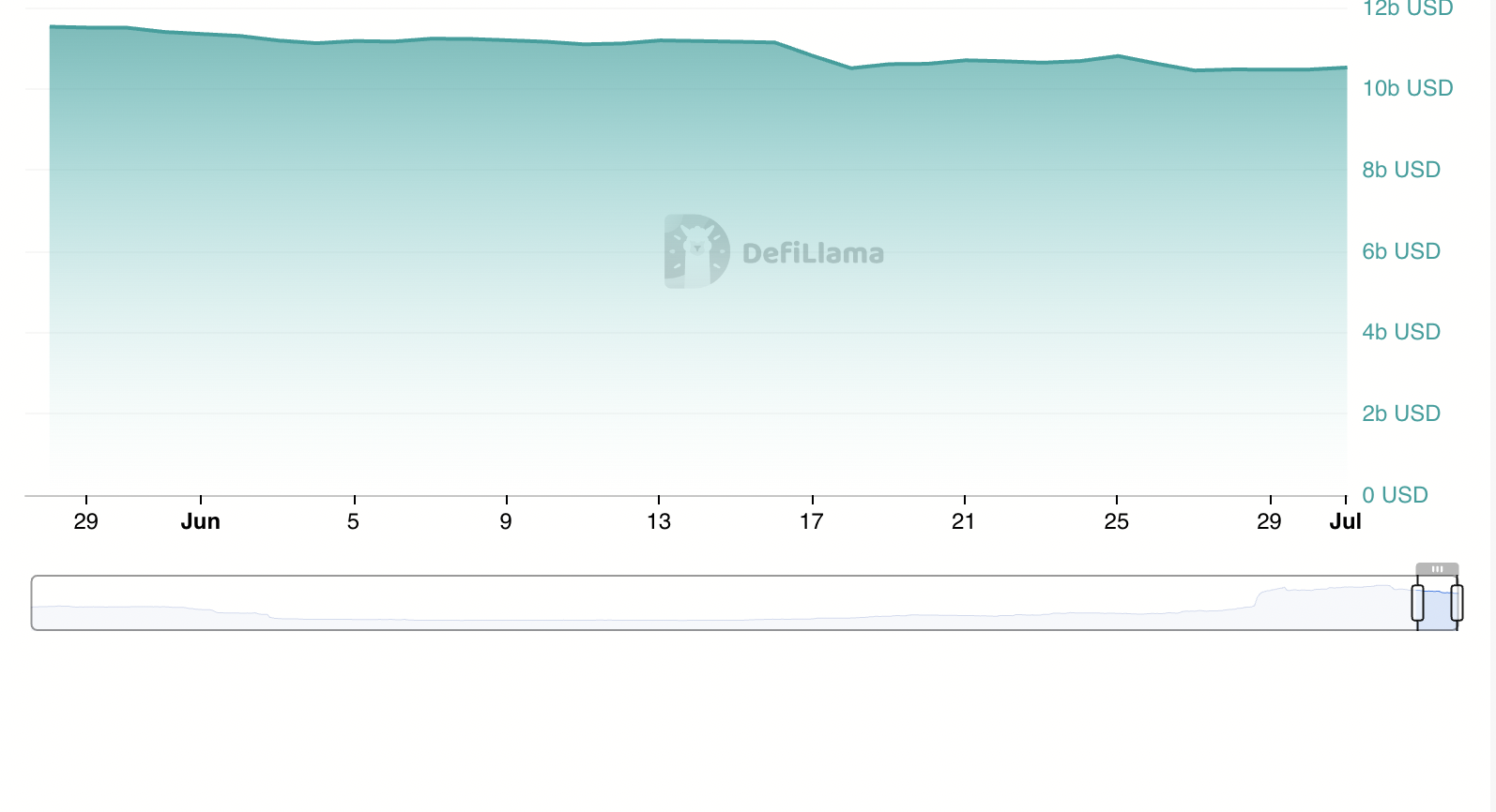 Solana Stablecoin Liquidity.