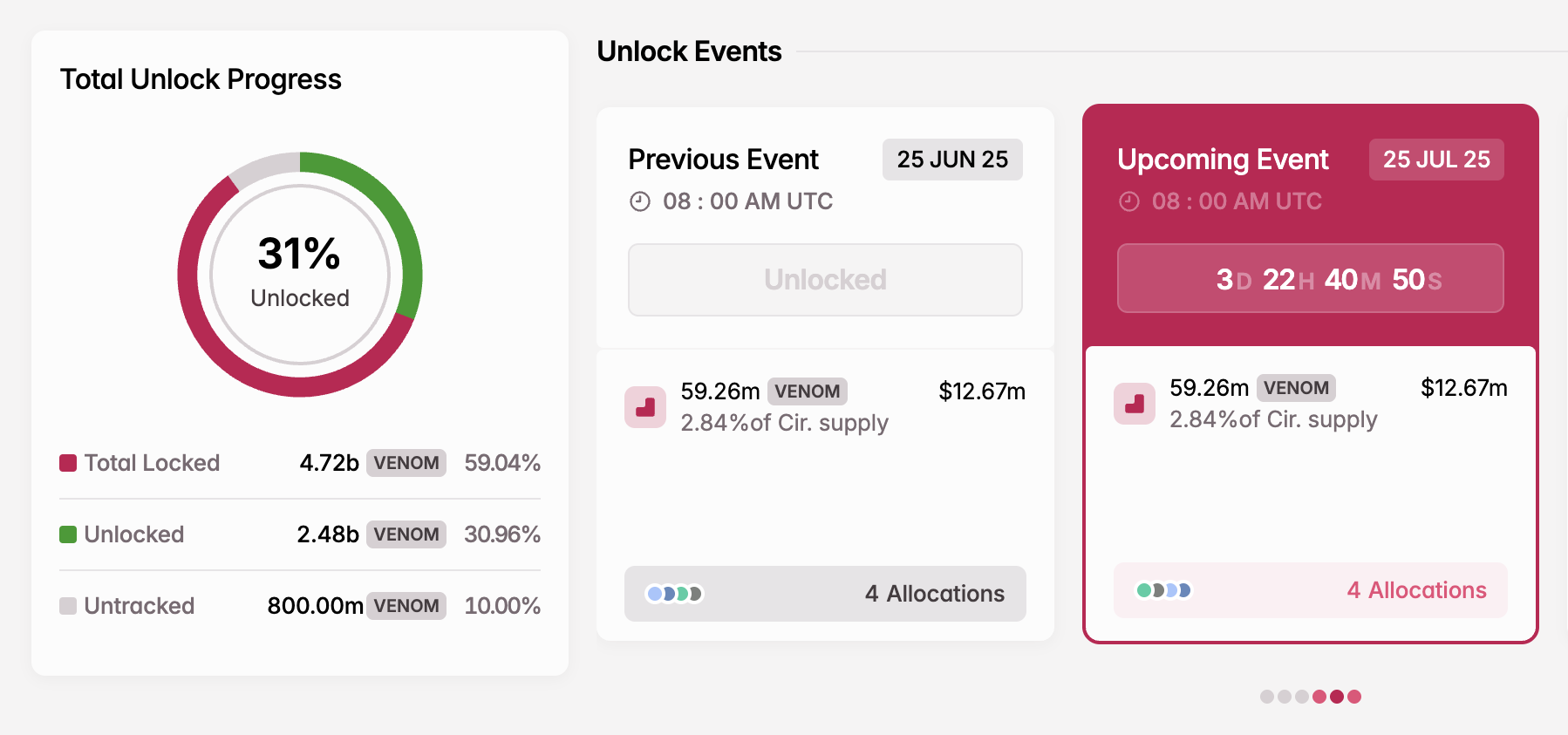 VENOM Token Unlock i juli