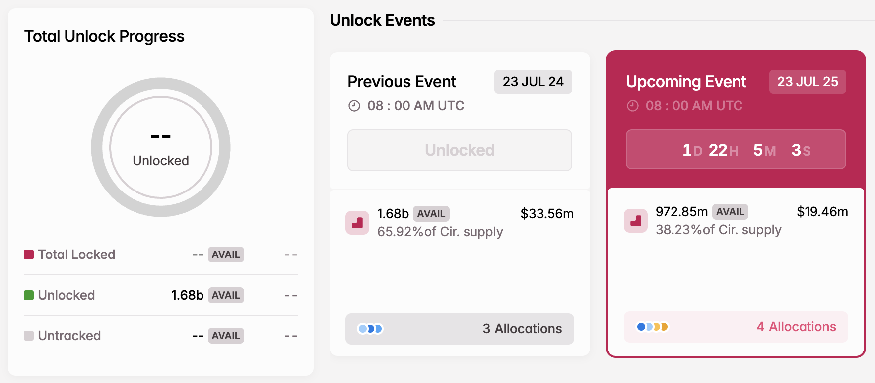 AVAIL Token Unlock i juli