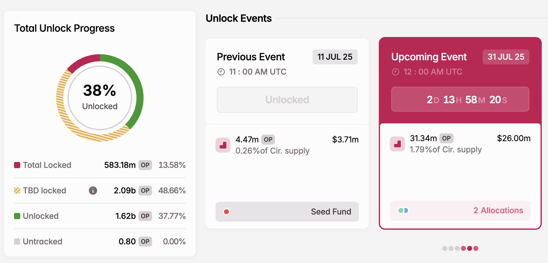 OP Token Unlock i juli