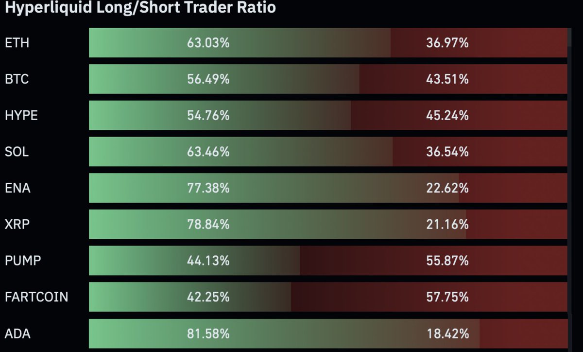Futures tradere på Hyperliquid er for øyeblikket bullish på ADA. Kilde: TapTools