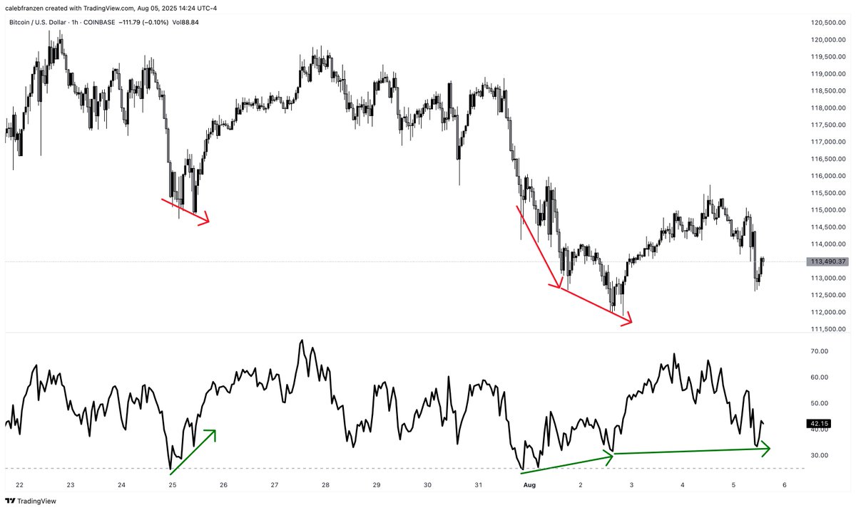 Potensielt BTC oppgangsscenario til $ 119 000. Kilde: Caleb Franzen