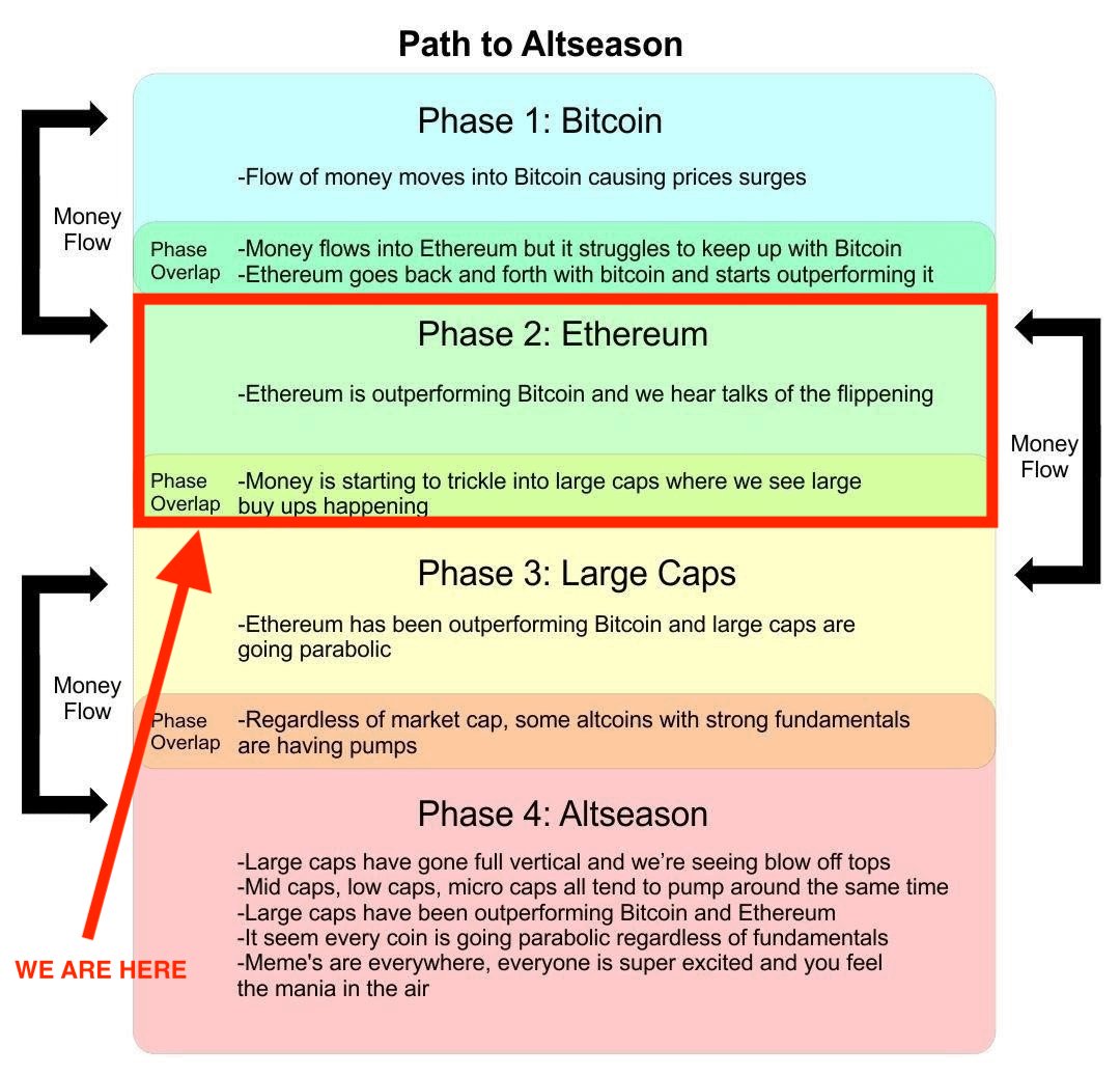 altcoin season