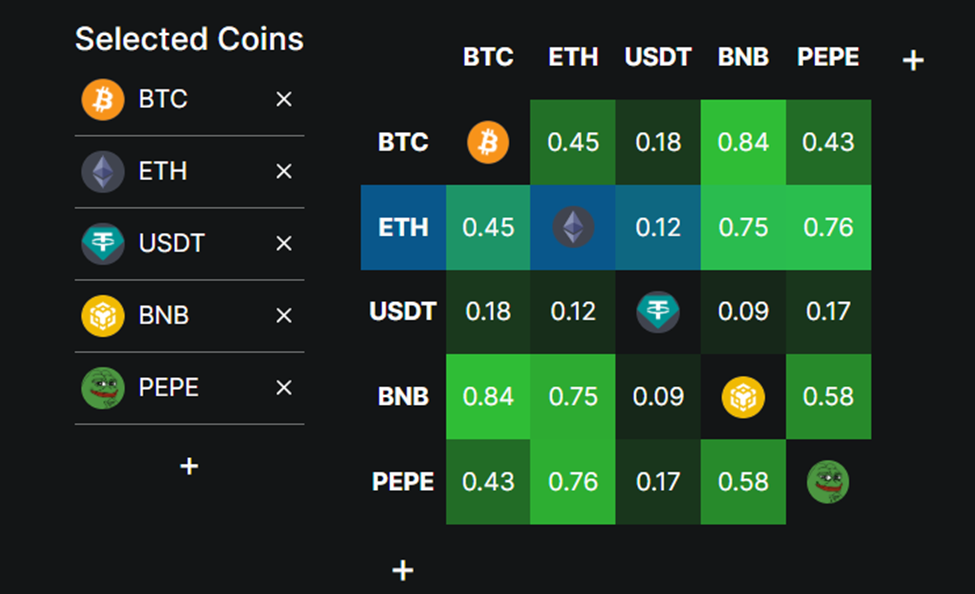 Ethereum Pepe Correlation