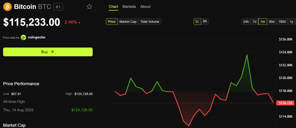 Bitcoin (BTC) prisytelse