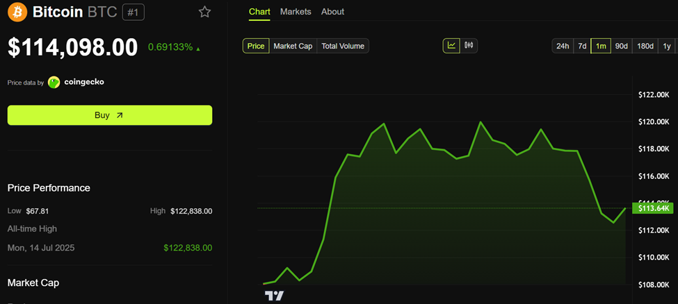 Bitcoin (BTC) prisytelse