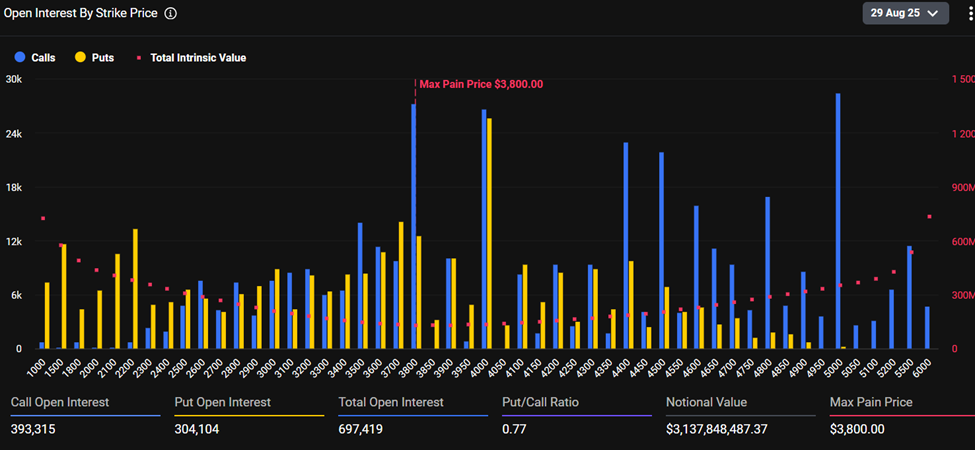 Expiring Ethereum Options