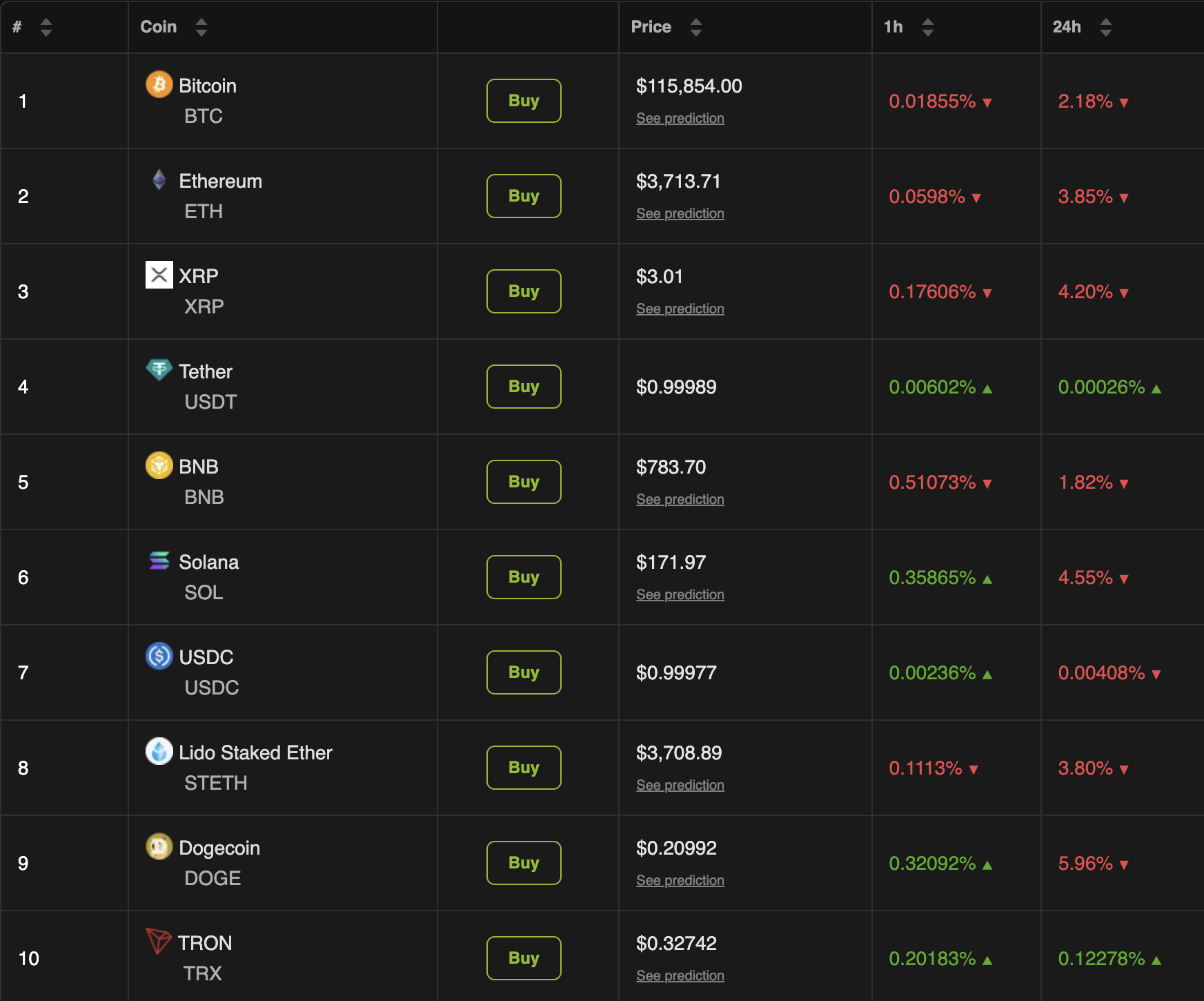 Crypto Market Performance