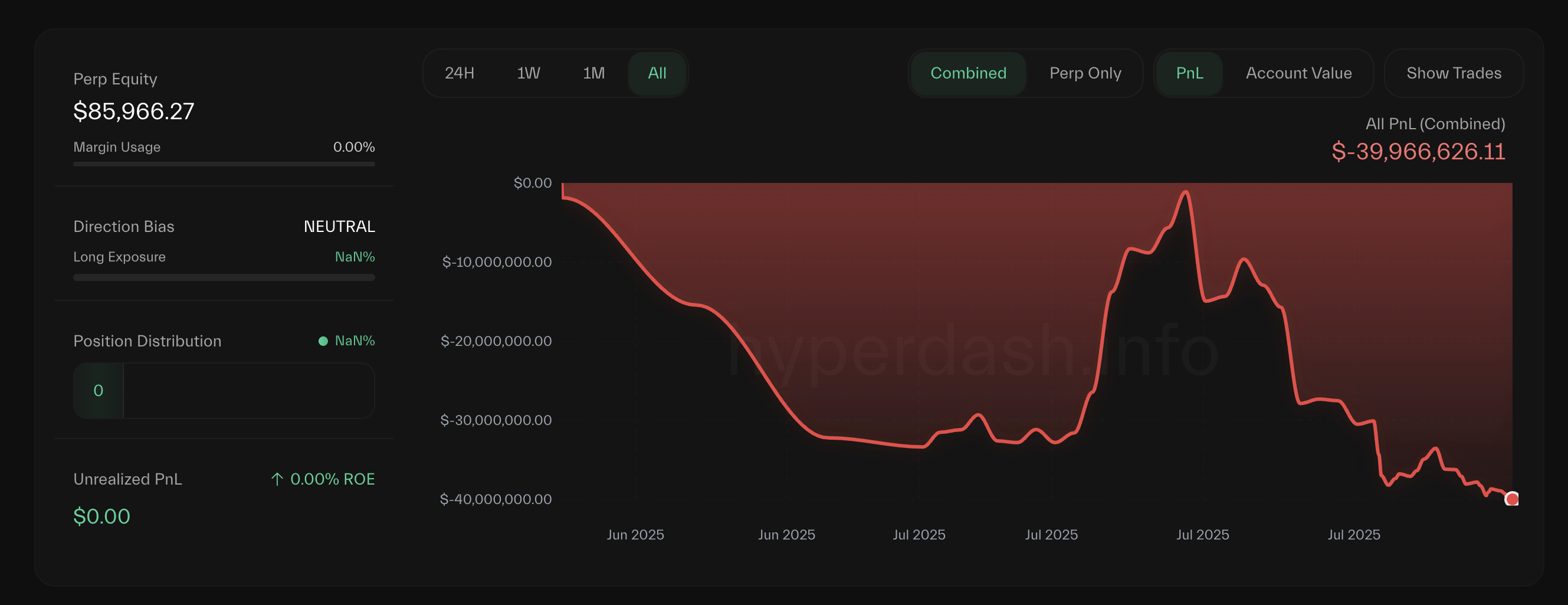 AguilaTrades Hyperliquid Loss