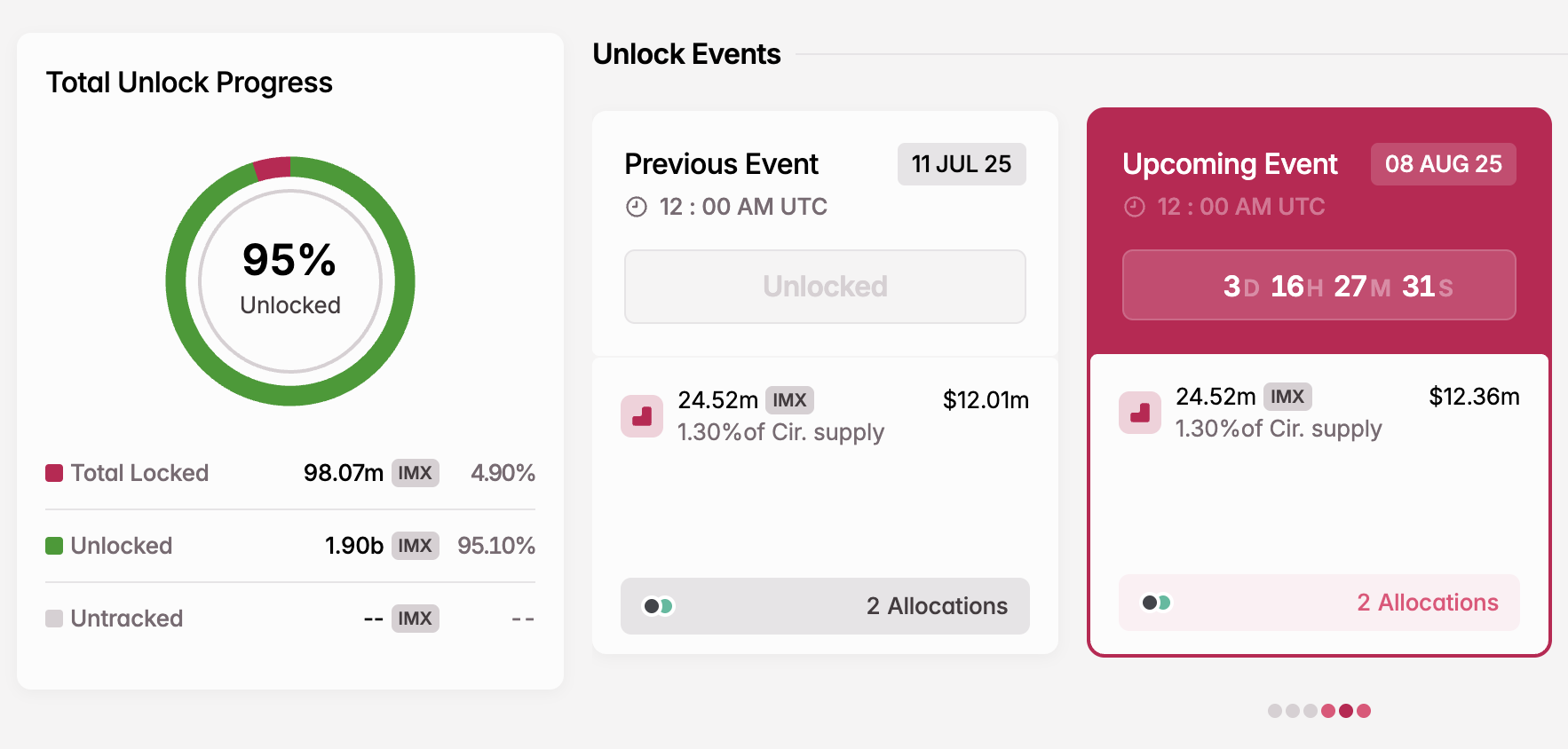 IMX Token Unlock i august