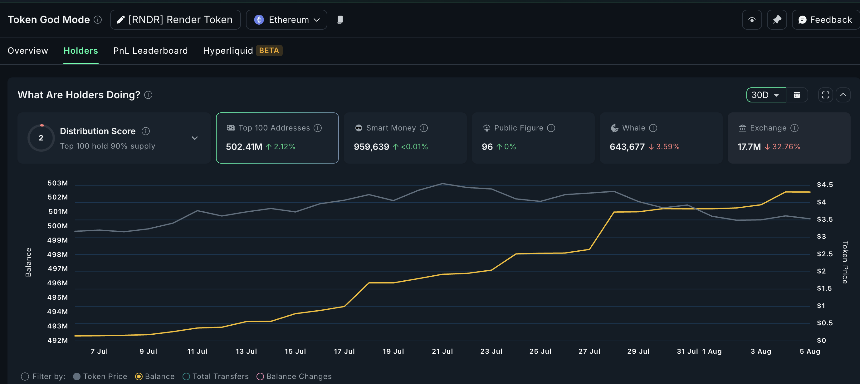 Kryptospill-token RNDR