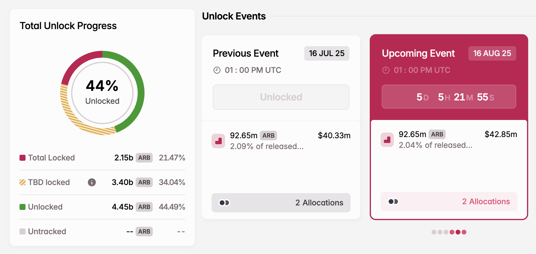 ARB Token Unlock i august