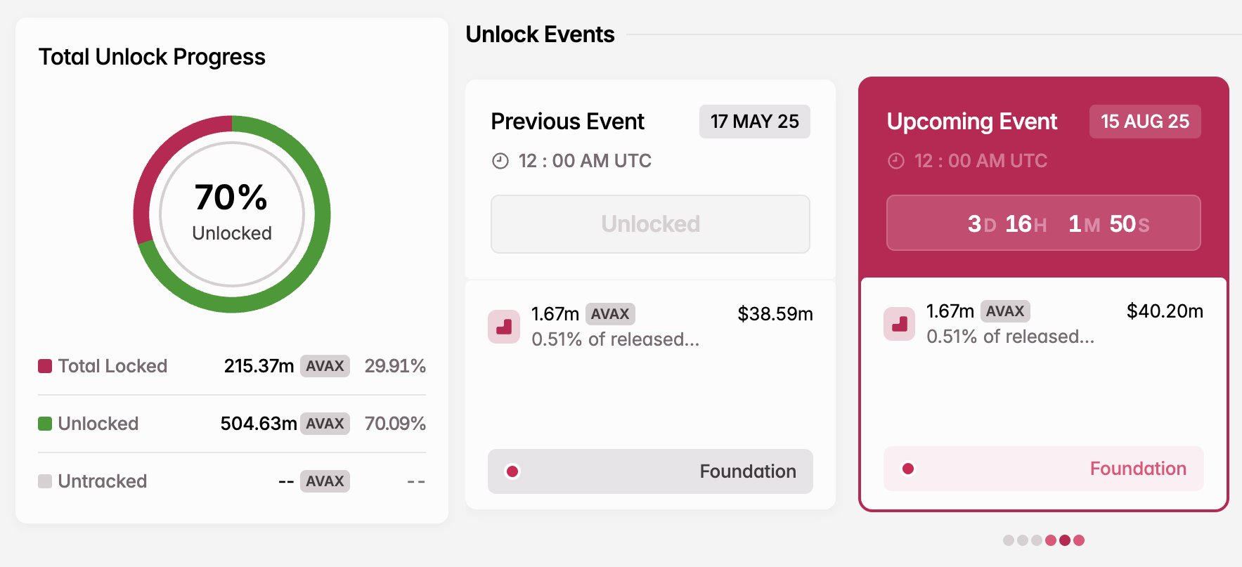 AVAX Token Unlock i august