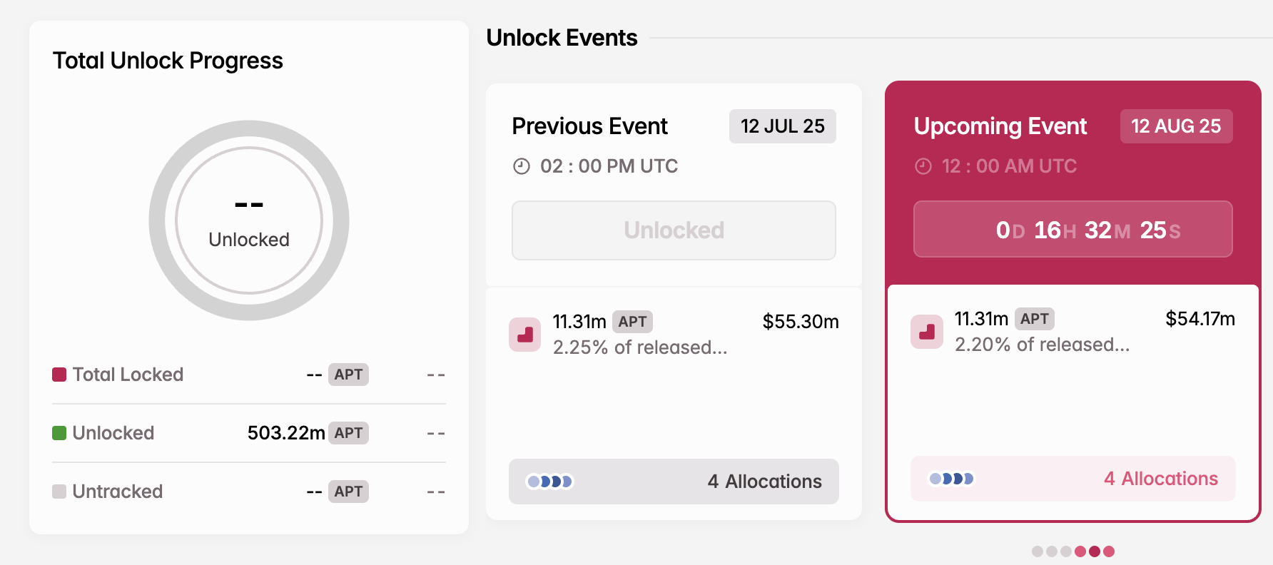 APT Token Unlock i august