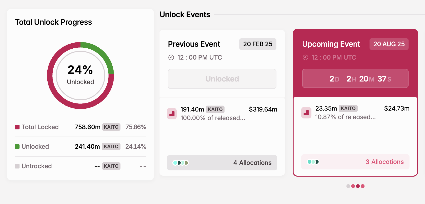 KAITO Token Unlock i august