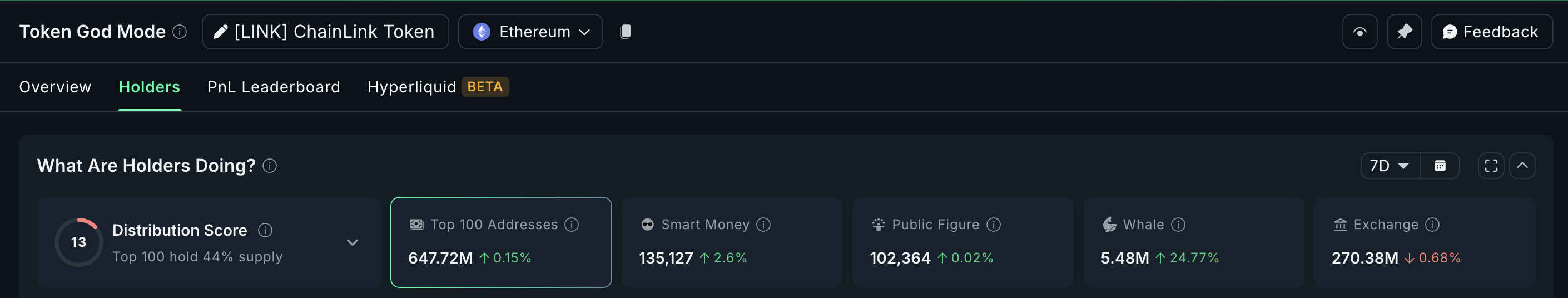 LINK hvaler gjør det til en av de beste altcoins å følge med på