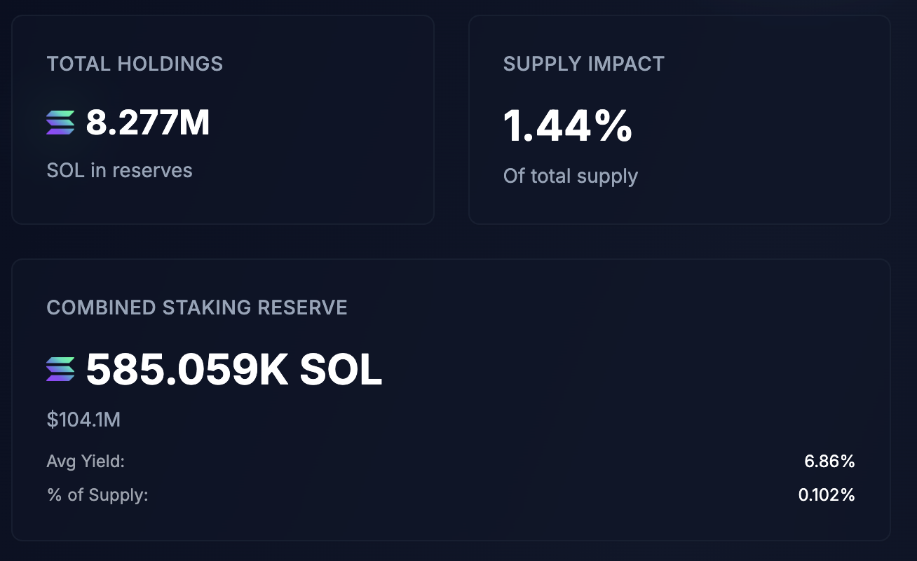 Solana DAT Staking
