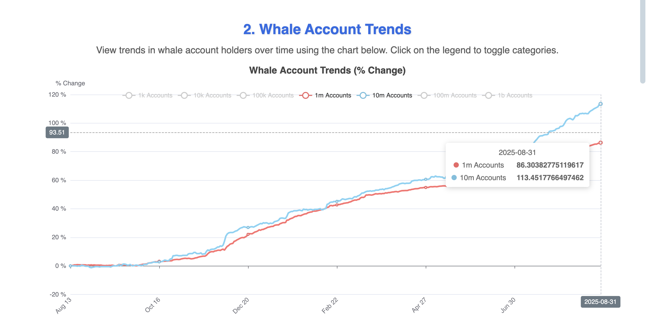 HBAR Whales Keep Buying Dips