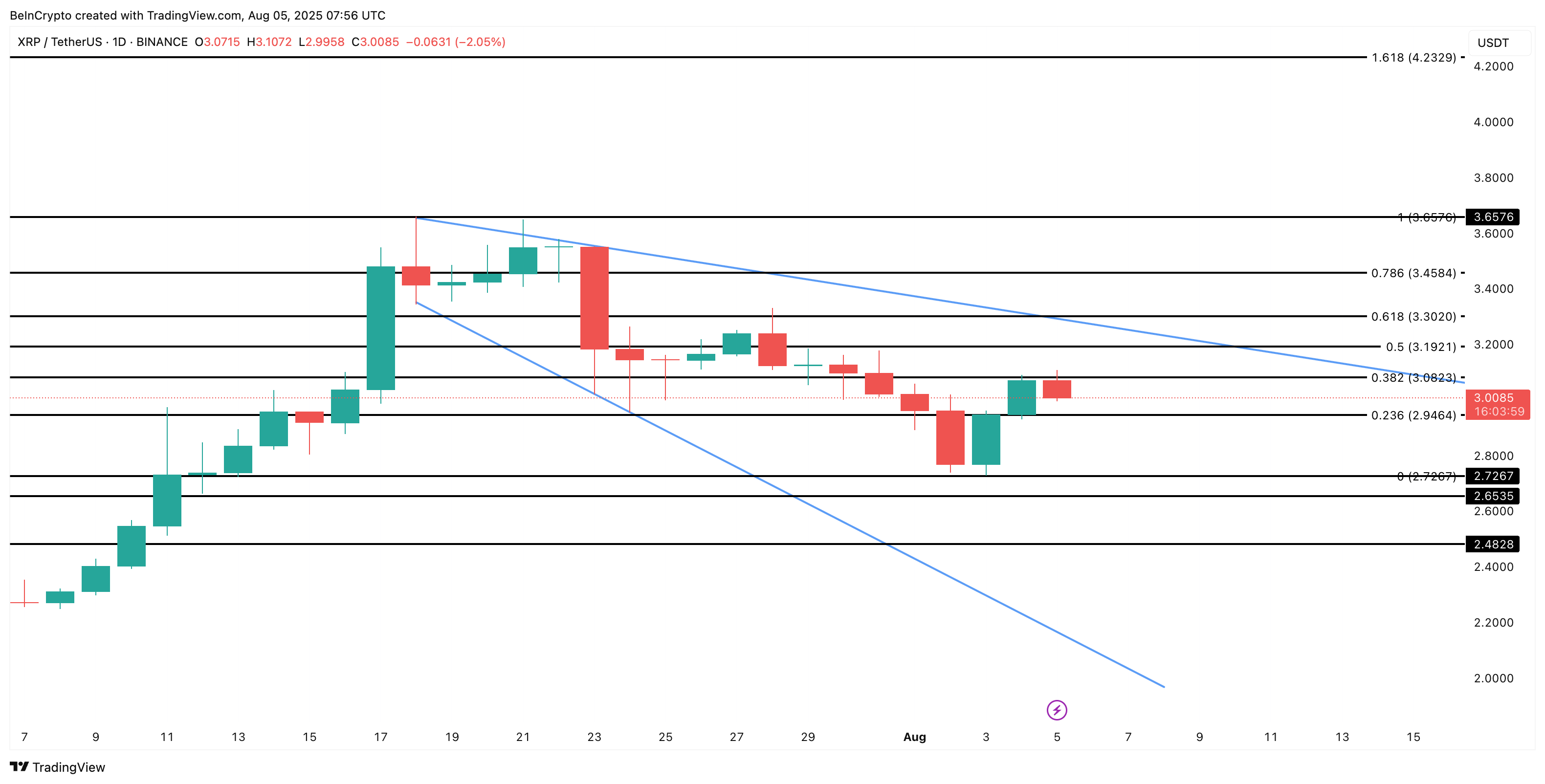 XRP prisanalyse