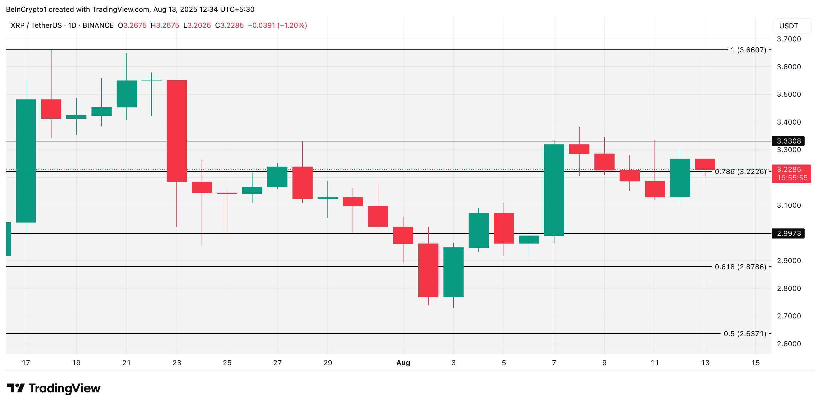 XRP Price Analysis