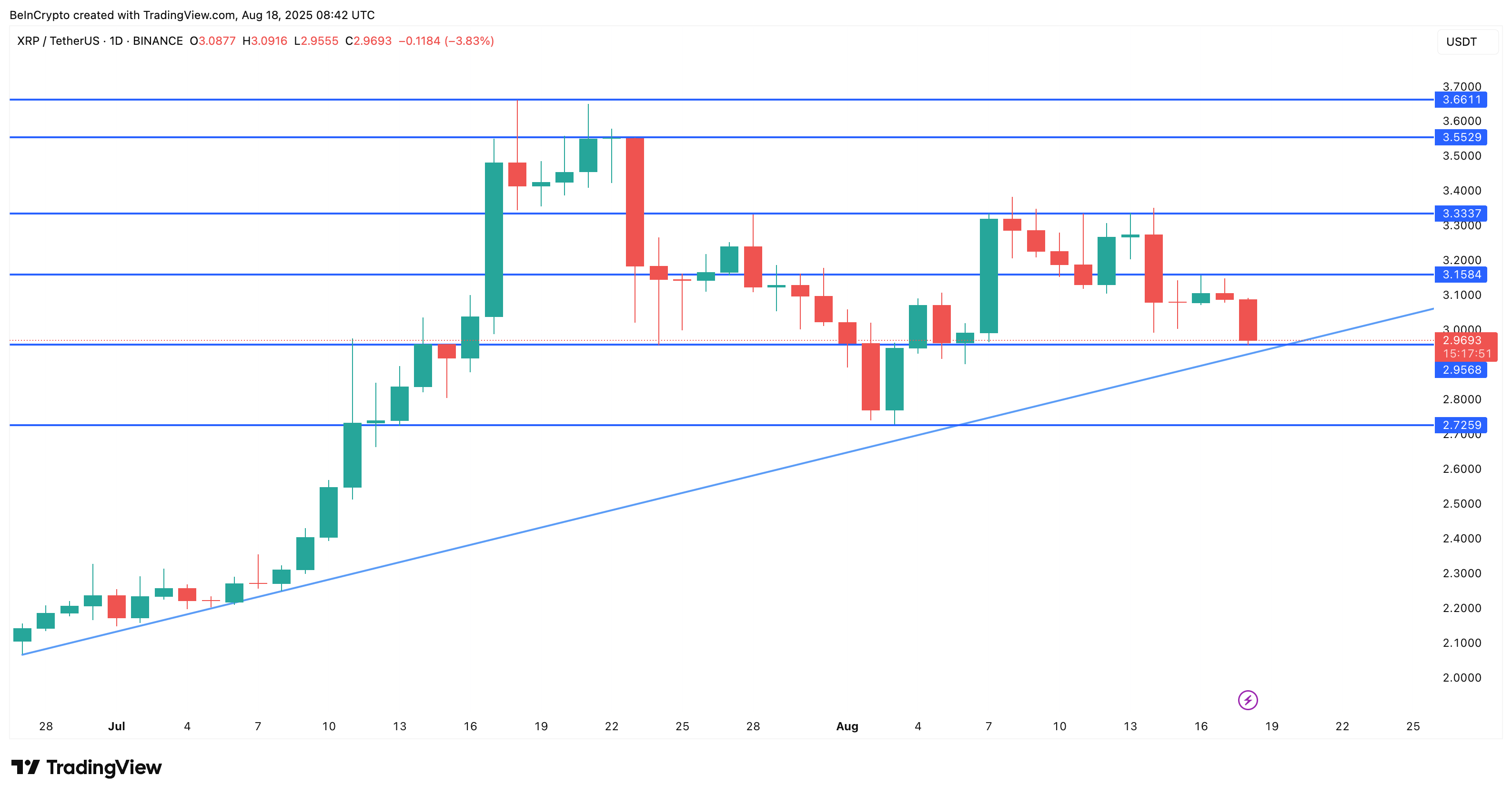 XRP prisanalyse