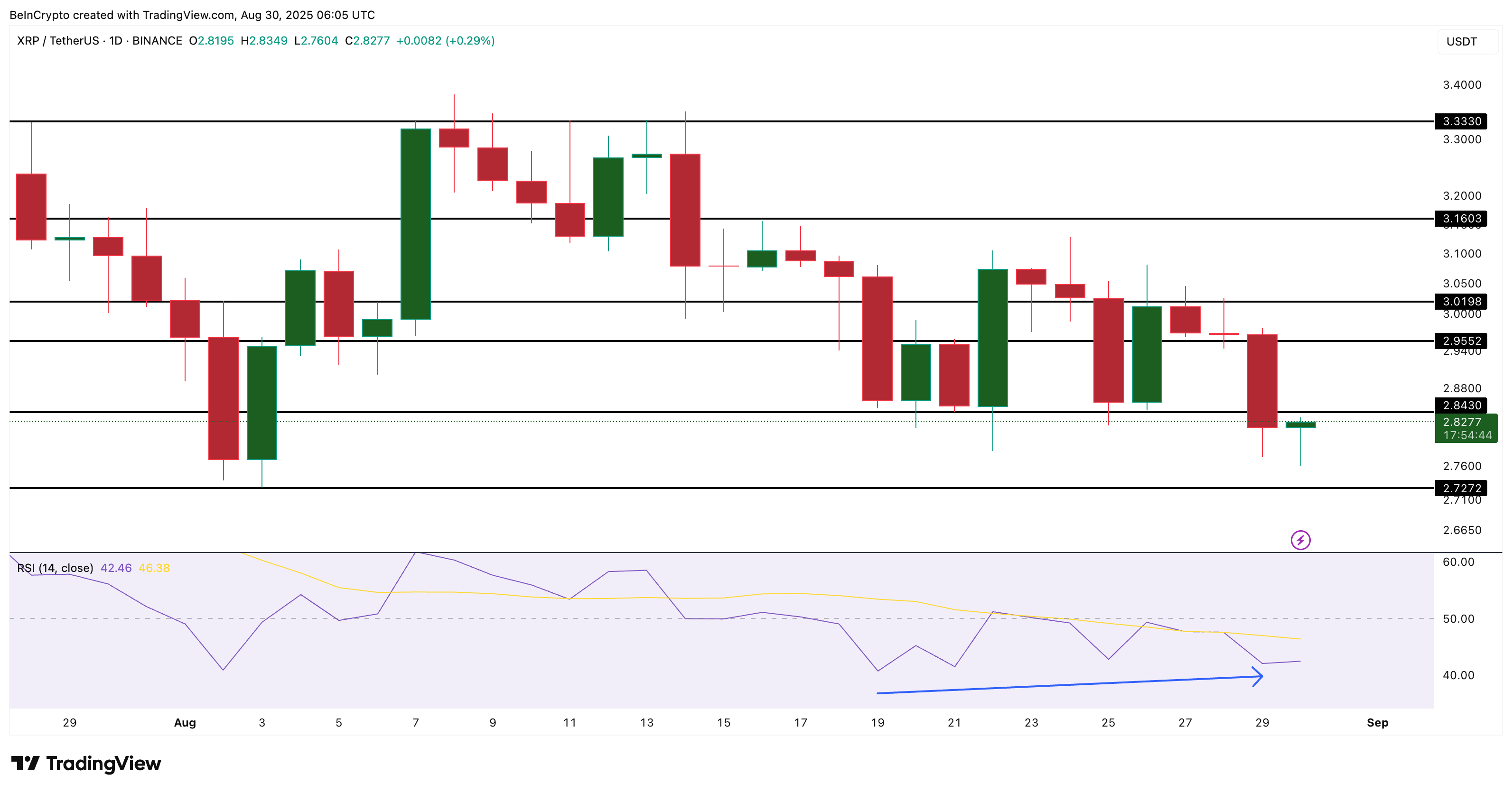 XRP Price Analysis