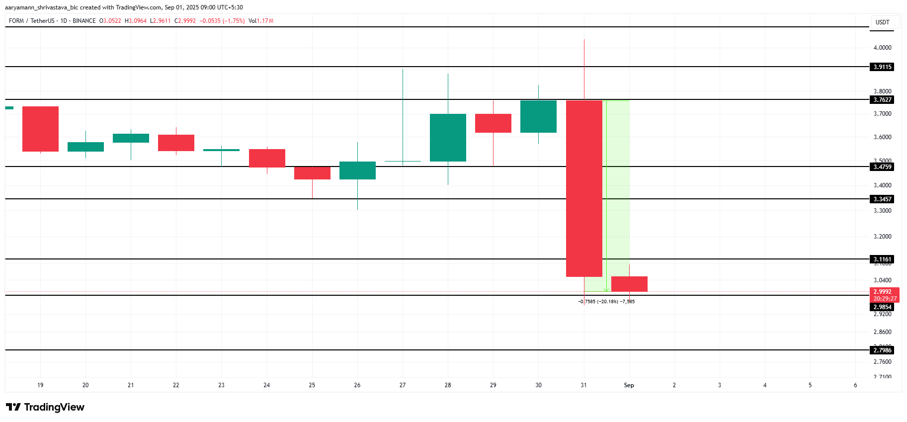 FORM Price Analysis.