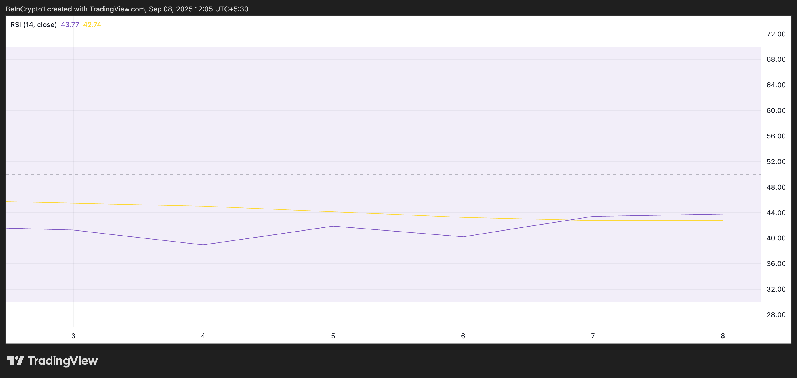 Hedera RSI.