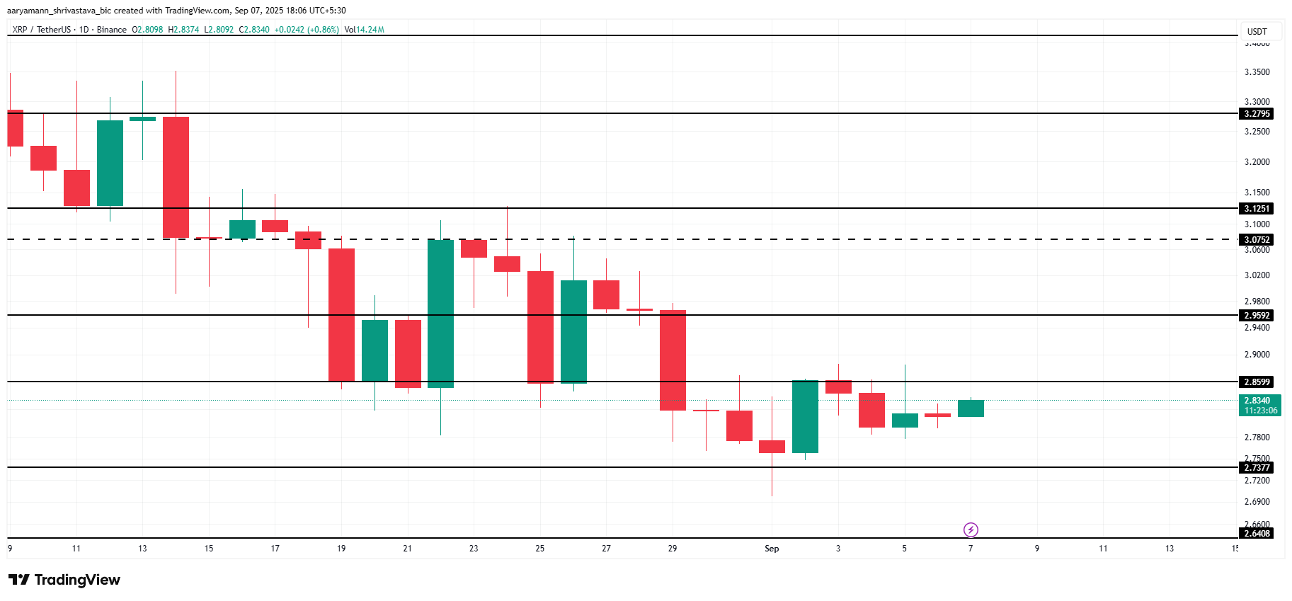 XRP Price Analysis.