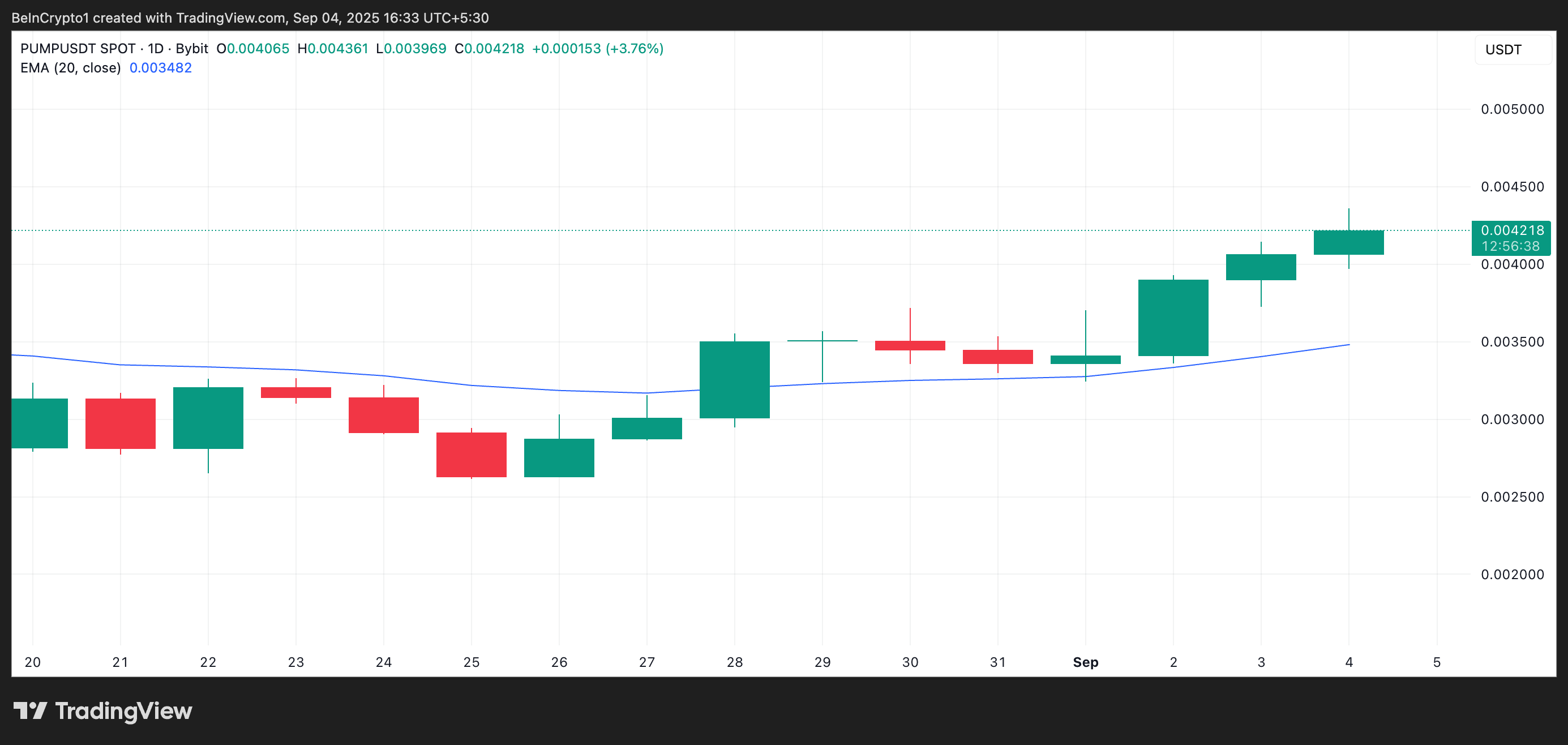 PUMP 20-dagers EMA.